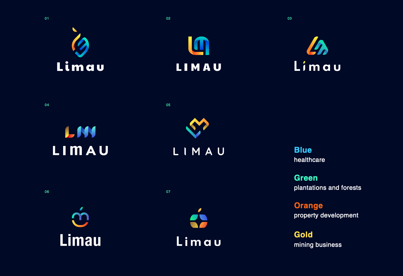 Limau project result 1