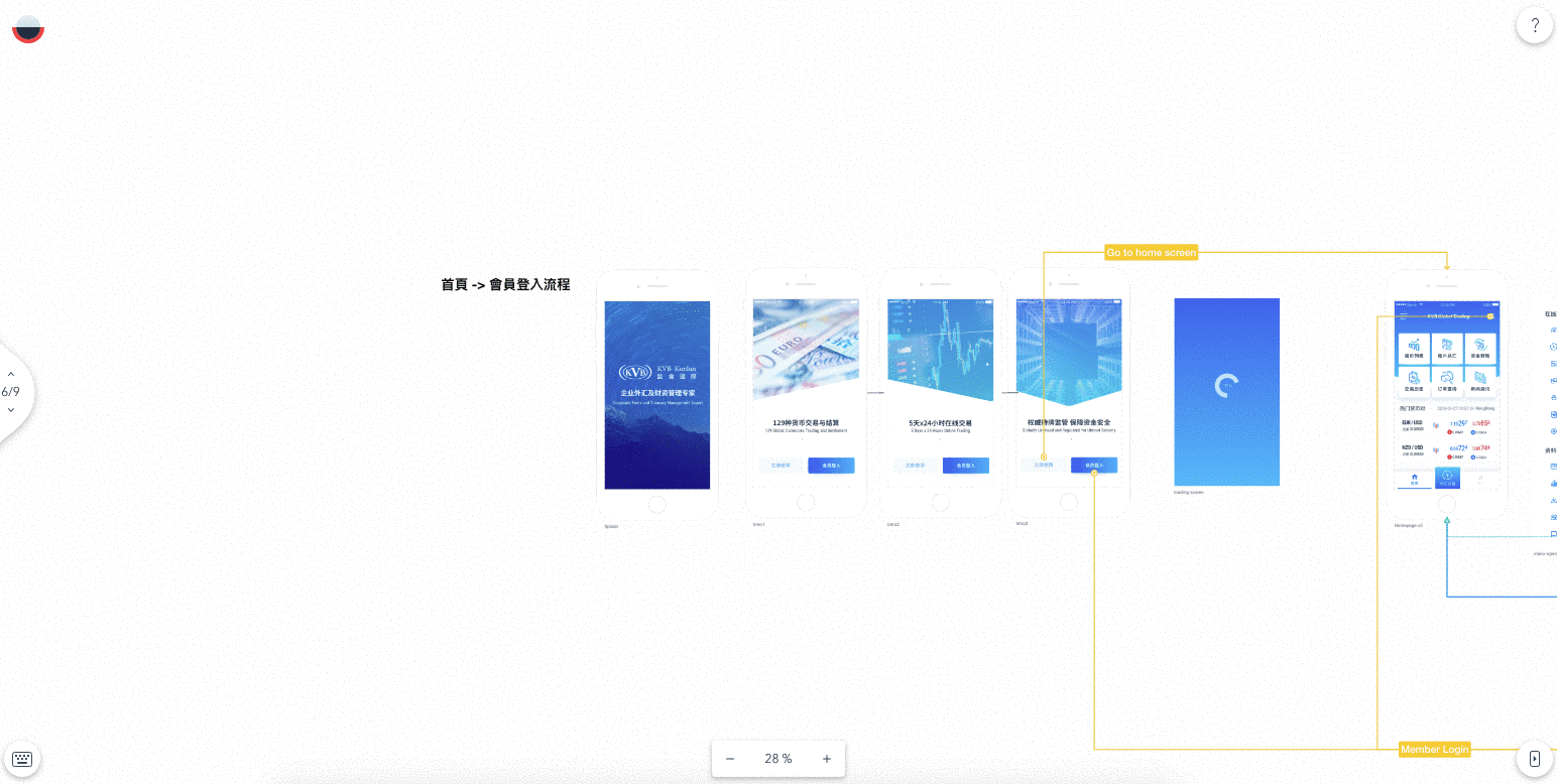 KVB Kunlun Global Capital project result 1