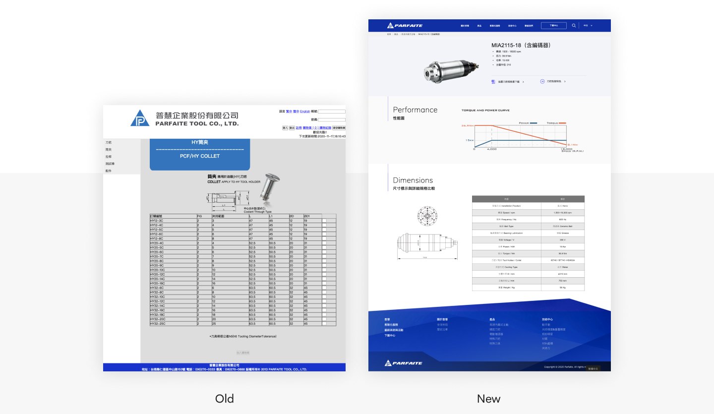 Parfaite 設計與流程