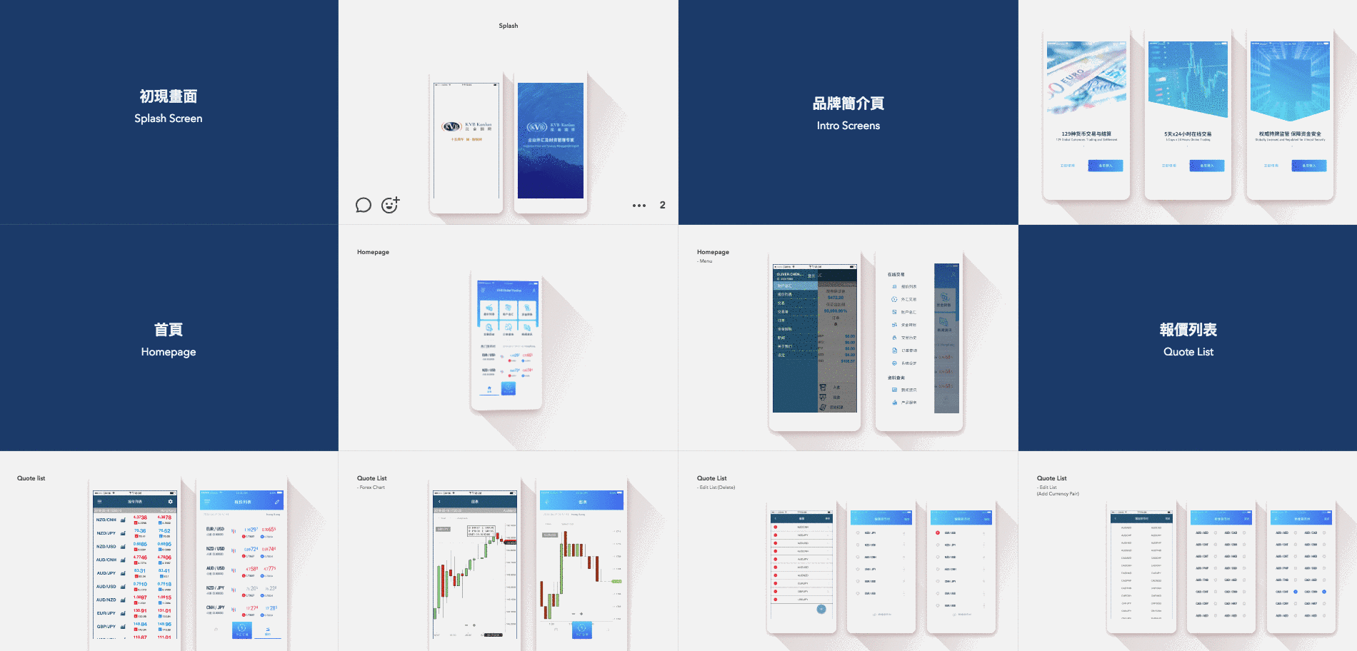 KVB Kunlun Global Capital 設計與流程