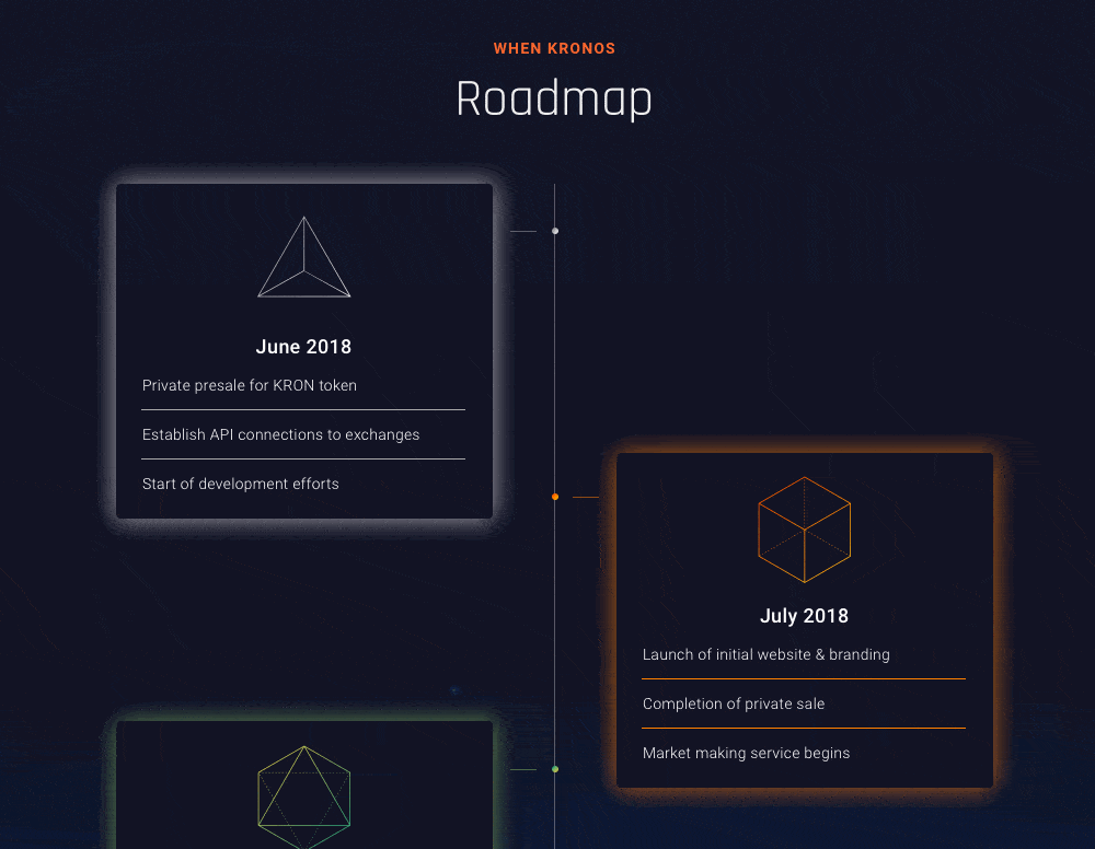 Kronos Token 設計與流程