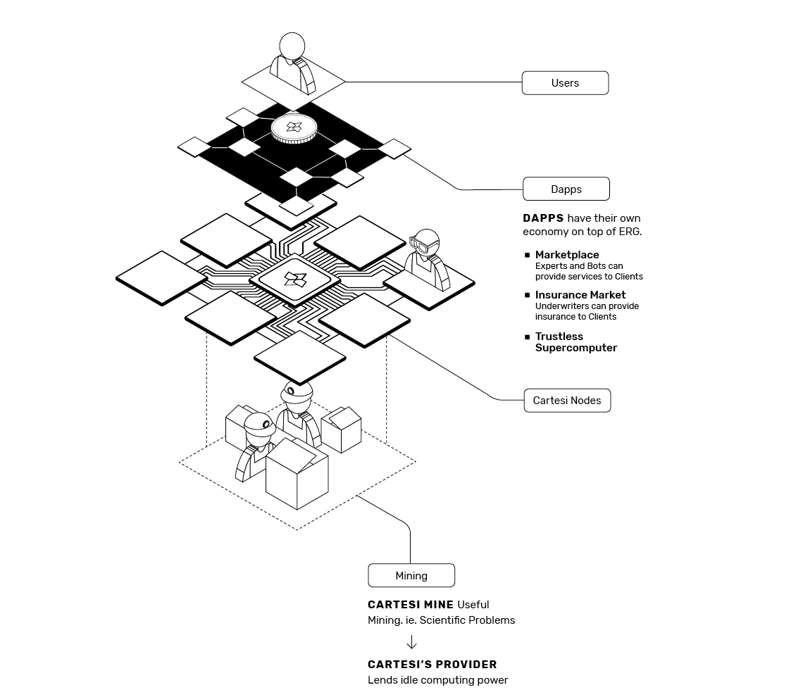 Cartesi 設計與流程